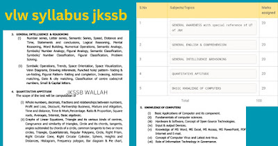 vlw syllabus jkssb
