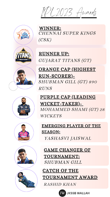 IPL Award winner 2023-List of all winners-Purple cap,Orange cap,Emerging player