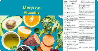MCQs on Vitamins