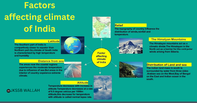 What are the factors affecting the climate of India