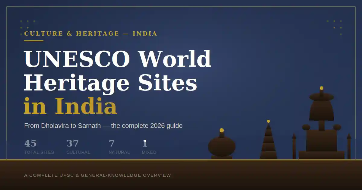 UNESCO World Heritage Sites India for competitive exams